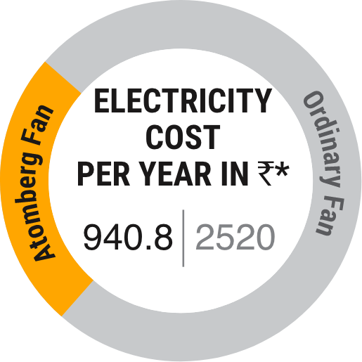 electricity cost per year electricity cost per year