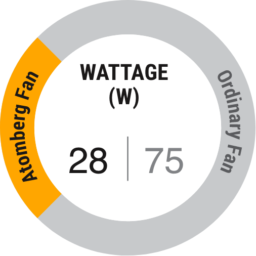 wattage wattage
