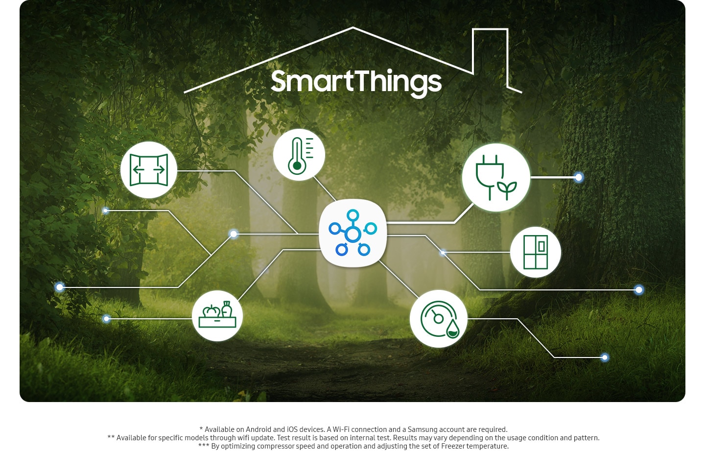The icons show the function of AI energy mode.
